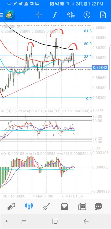 EG SELL OPPORTUNITY : r/Forex