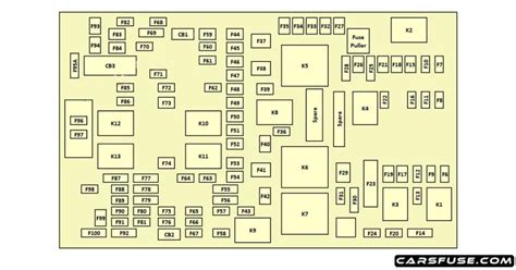 Chrysler Pacifica Fuse Box Diagram