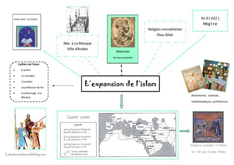 L Expansion De L Islam