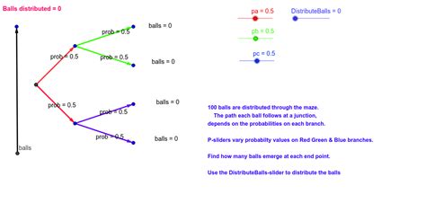 Probability Tree Diagram Explained