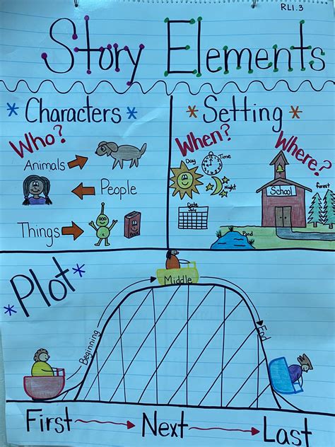 1st Grade Anchor Charts First Grade C C Wright Elementary School