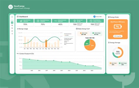 Smart Energy Management System UI Design Figma Community