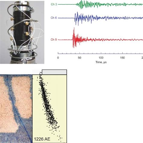 PDF Passive Seismic Monitoring Of Natural And Induced Earthquakes