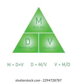 Density Mass Volume Triangle Formula Chemistry Stock Vector Royalty