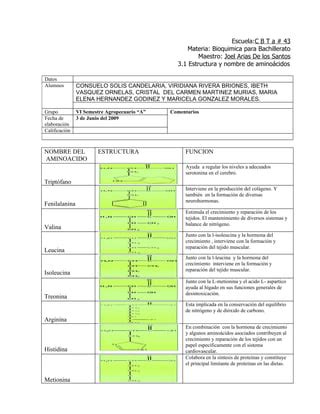 Formato Tu Tarea 5 Amino Acidos PDF Descarga Gratuita