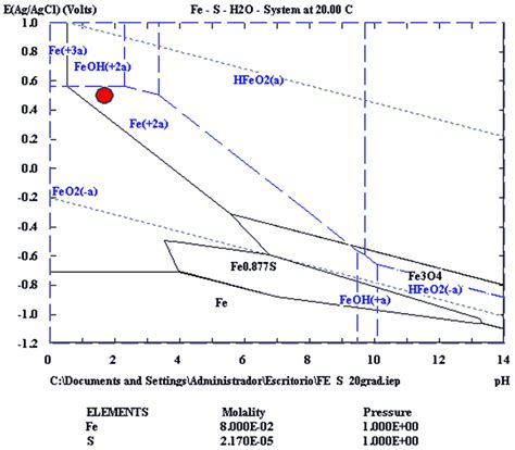 Chemengineering Free Full Text Desulfurization Of Biogas From A