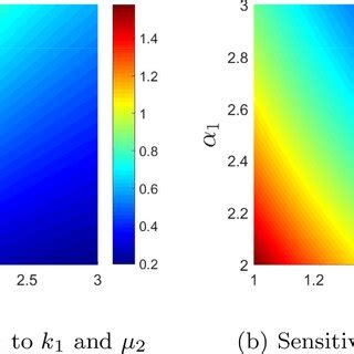 Sensitivity Of R Documentclass Pt Minimal Usepackage Amsmath