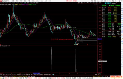 通达信买点绝杀智能成交量副图指标公式源码 通达信公式 公式网