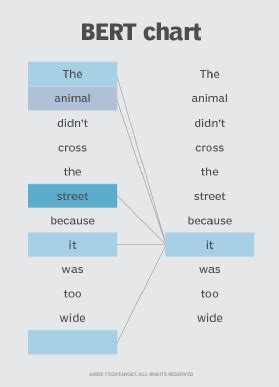 What is BERT (Language Model) and How Does It Work?