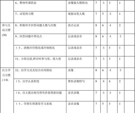 学生课堂学习行为观察记录表文档之家