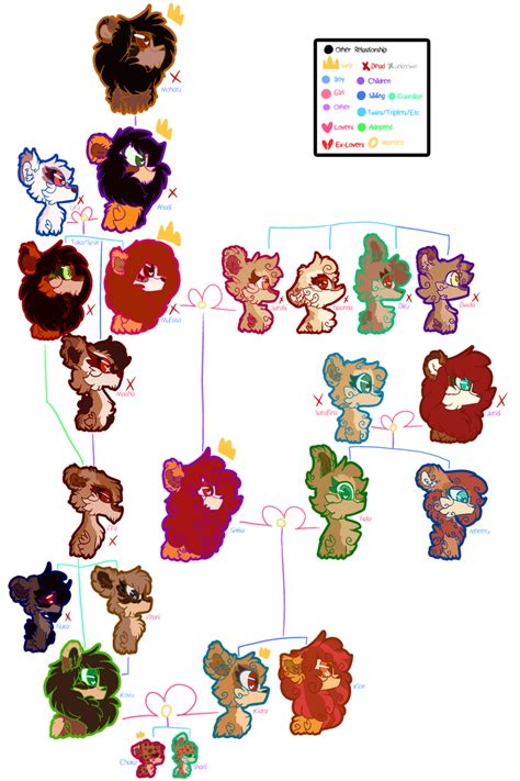 (Lion King) Family Tree by MilesCottontail on DeviantArt