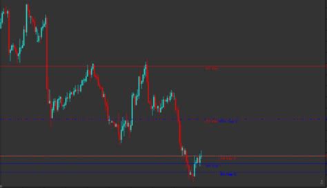 Support And Resistance Mt4 Indicator Fx141com