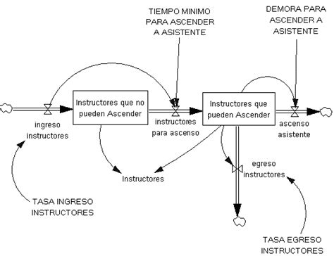 Estructura Que Representa El Ingreso Permanencia Y Egreso De Ins