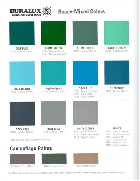 Complete Boat Plans: Duralux Aluminum Boat Paint Colors