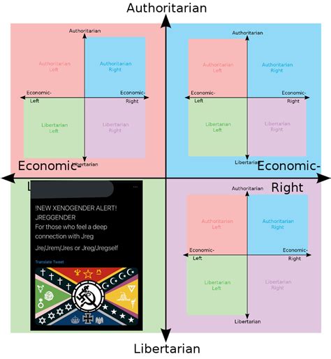 The Political Compass In Each Quadrant R Politicalcompassmemes