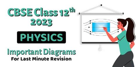 Cbse Class Th Physics Important Diagrams For Last Minute