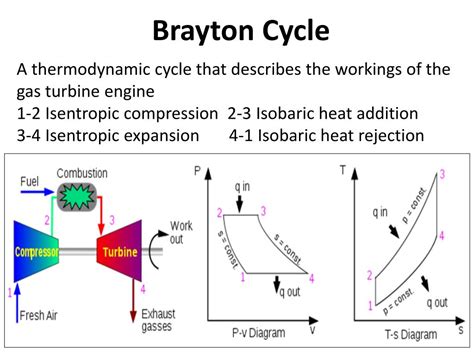 Brayton Cycle Pv Diagram With Diffuser