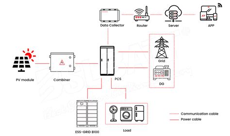 Bslbatt 100 Kwh Energy Storage System Technical Solution