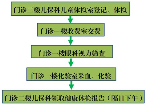 2023年会宁县秋季幼儿园新生入园体检告知书进行检查儿童