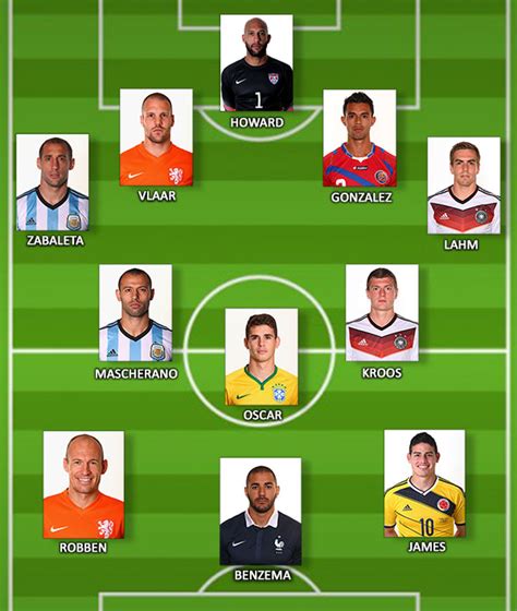 enderzero.net » Blog Archive » World Cup 2014: Best XI