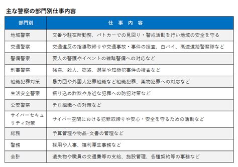 警察官になるには警察学校仕事内容を元警察本部長が徹底解説 NEONAVI ネオナビ 楽しくあそぶ10代のためのレビューメディア