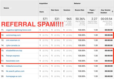 How To Filter Referral Spam In Google Analytics