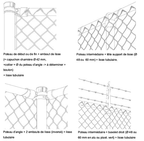 Conseils Pour La Pose De Votre Grillage