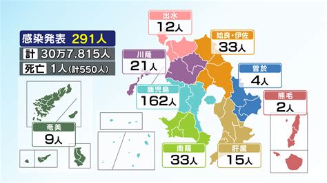 新型コロナ 新たに291人感染 2日連続前週上回る 1人死亡 鹿児島県内 News Topics