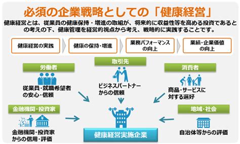 「健康経営銘柄2022」及び「健康経営優良法人2022」の申請受付を開始しました （meti経済産業省）