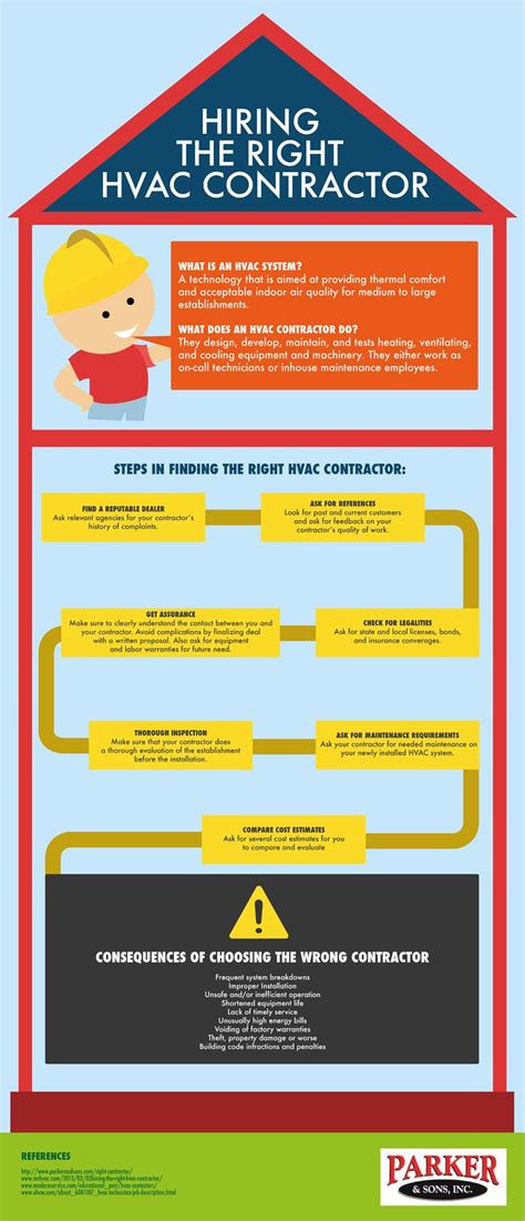 Hiring The Right Hvac Contractor Infographic Visualistan Riset