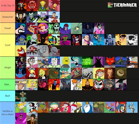 Cartoon Villains Tier List – NBKomputer