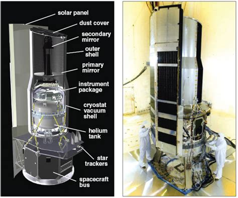 Spitzer S Cold Look At Space American Scientist