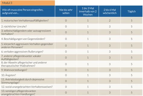 Vom Antrag Zum Pflegegrad Pflegegrade 1 2 3 4 Und 5