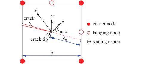 Improved Scaled Boundary Finite Element Methods Based On Image Quadtree