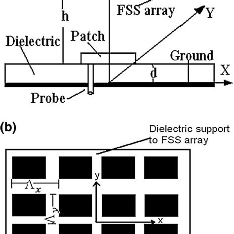 Schematic Of The A Side View Of A Probe Fed Microstrip Antenna With