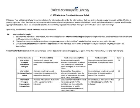 Cj Milestone Four Guidelines And Rubric Warning Tt Undefined