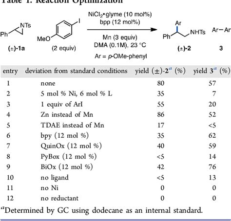 Figure 1 From Nickel Catalyzed Enantioselective Reductive Cross