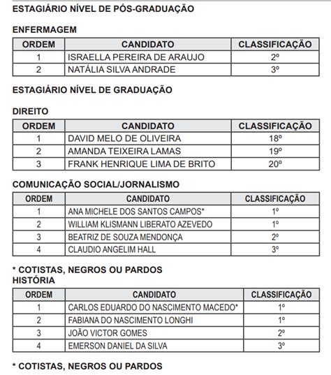 Poder Judiciário Do Estado Do Acre Tjac Publica Edital Com A Quarta