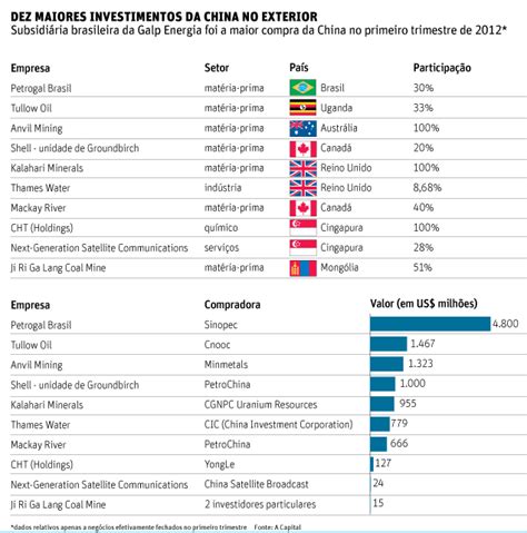 A China vai às compras na América Latina Jornal GGN