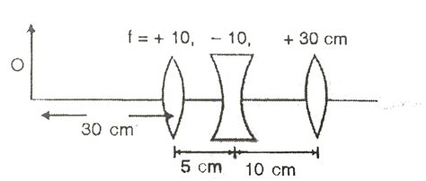 A Using The Ray Diagram For A System Of Two Lenses Of Focal Lengths