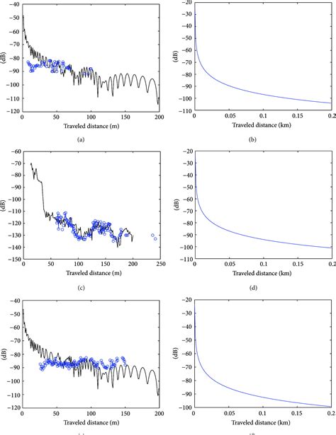 Gps Assisted Path Loss Exponent Estimation For Positioning In Ieee 802