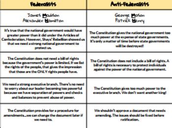 Federalists vs. Anti-Federalists Card Sort by Racquel Parra | TPT