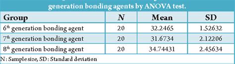 Pdf In Vitro Comparative Evaluation Of Tensile Bond Strength Of 6th