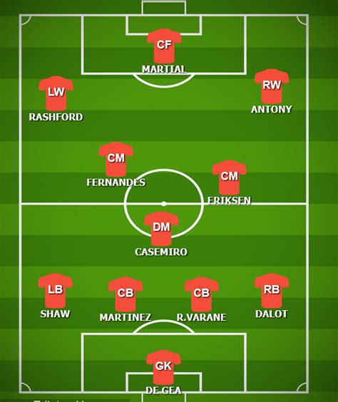 Man United predicted starting lineup against Bournemouth- World Cup ...