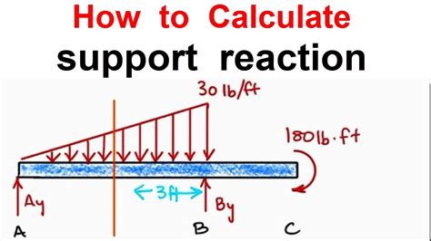 Support Reactions Of Beam With Triangular Load Simple And Easy Method Youtube