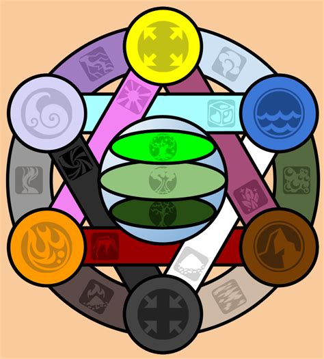 Diagram Of The Inner Planes Great Wheel Rdnd