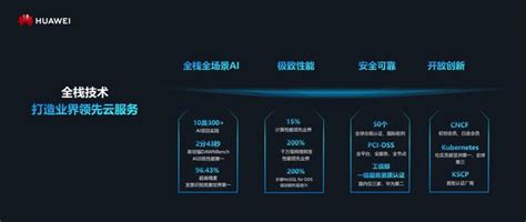 華為雲公布2019最新業務進展，開放創新成生態構建「關鍵詞」 每日頭條