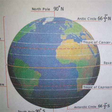 Comparar Y Ordenar Longitudes Tarjetas Didácticas Para Grado 10 Quizizz