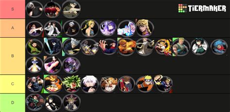 AU Reborn Tier List Community Rankings TierMaker