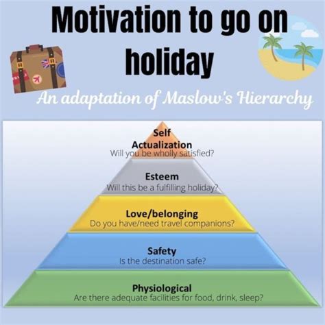 maslows hierarchy    simple  fun tourism teacher